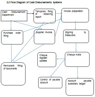 Management Reporting Systems1.png